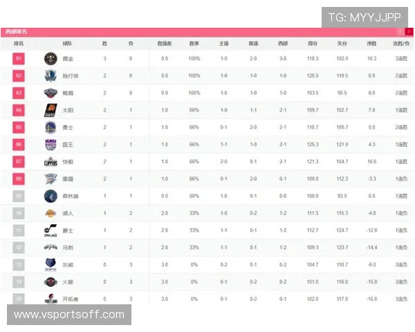 NBA薪资排行榜体现了哪些球队的投入 NBA薪资排行榜体现了哪些球队的投入