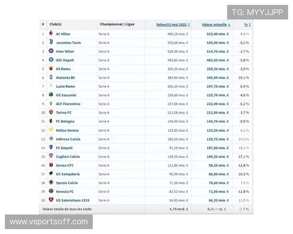 意甲各球队身价：2022年意甲各球队身价排名与经济分析